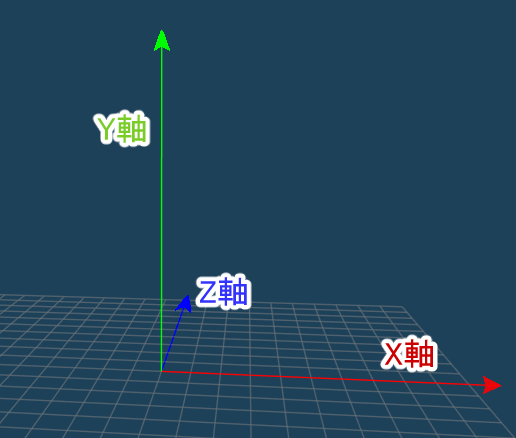 3D空間の座標軸