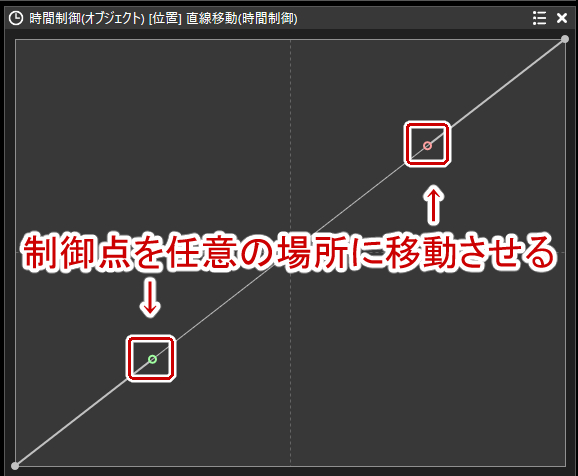 制御点を移動して再生速度の変化を調整