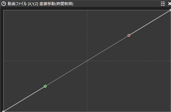 （時間制御）がついている移動方法の編集画面