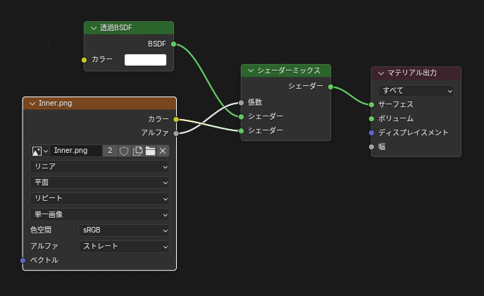 半透明部分がある場合の陰影なしシェーダーのノード構成